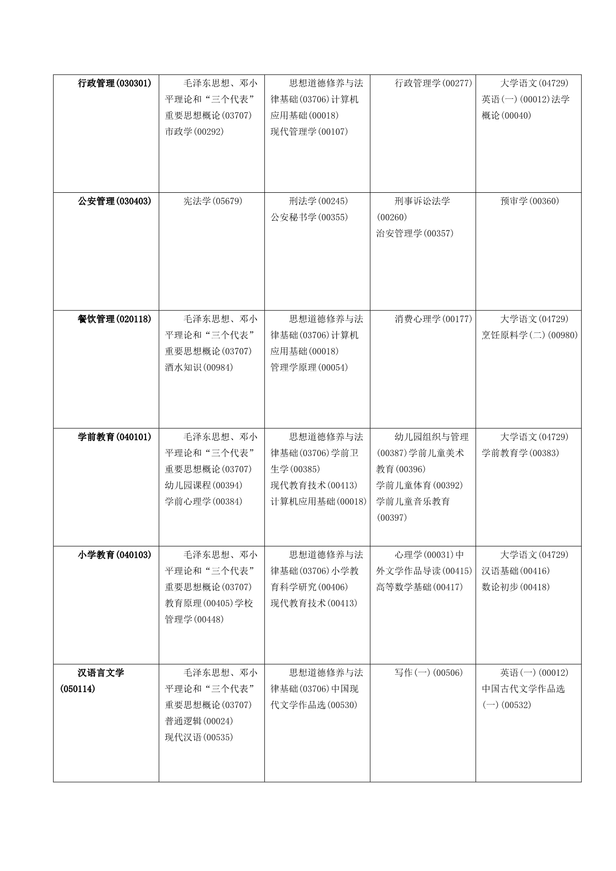 高等教育自学考试安徽2012年4月考试科目教材版本_第4页