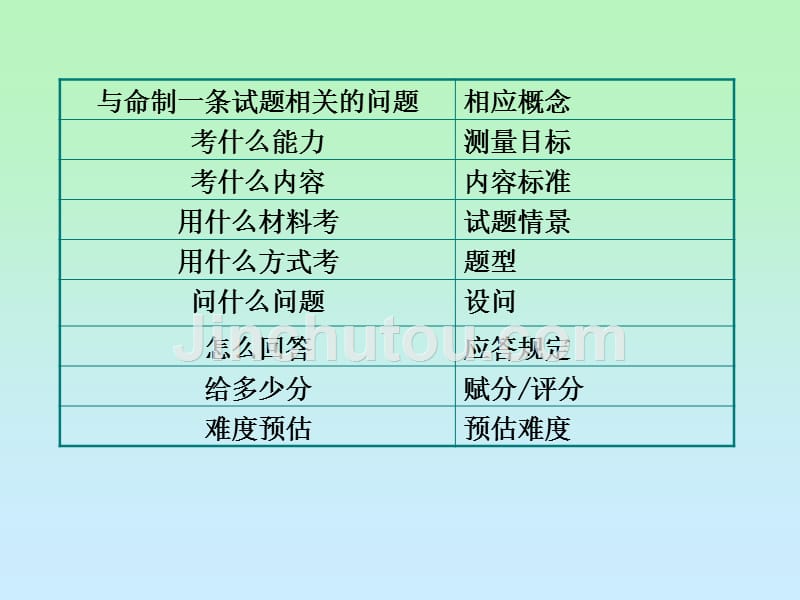 2011年南通市初中物理命题技术培训_第3页