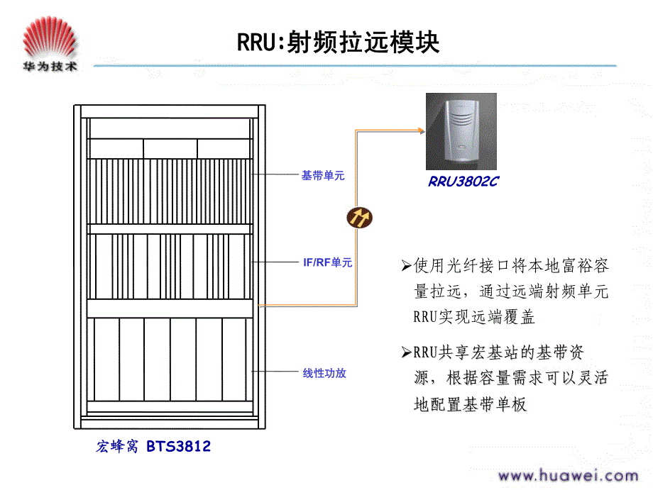 RRU分布式覆盖测试和应用专题_第3页