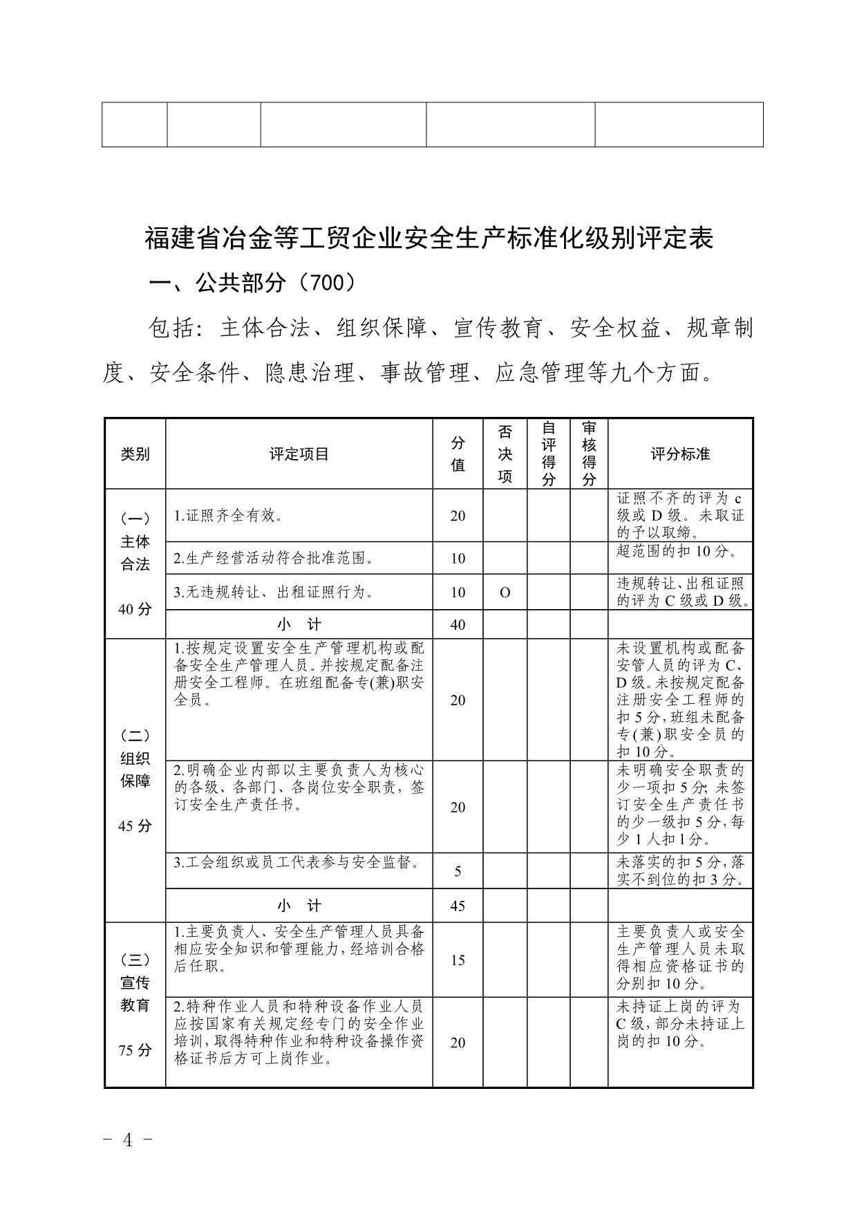 福建省冶金等工贸企业安全生产标准化级别评定表_第4页