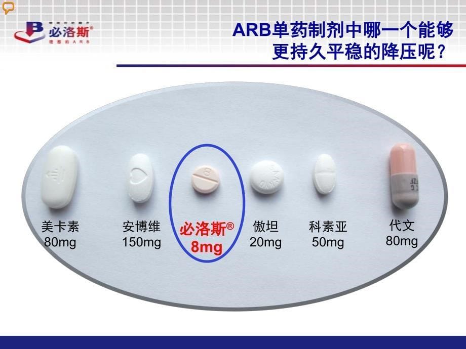 2013FY必洛斯科室幻灯片-心内科：持久平稳降压篇_第5页