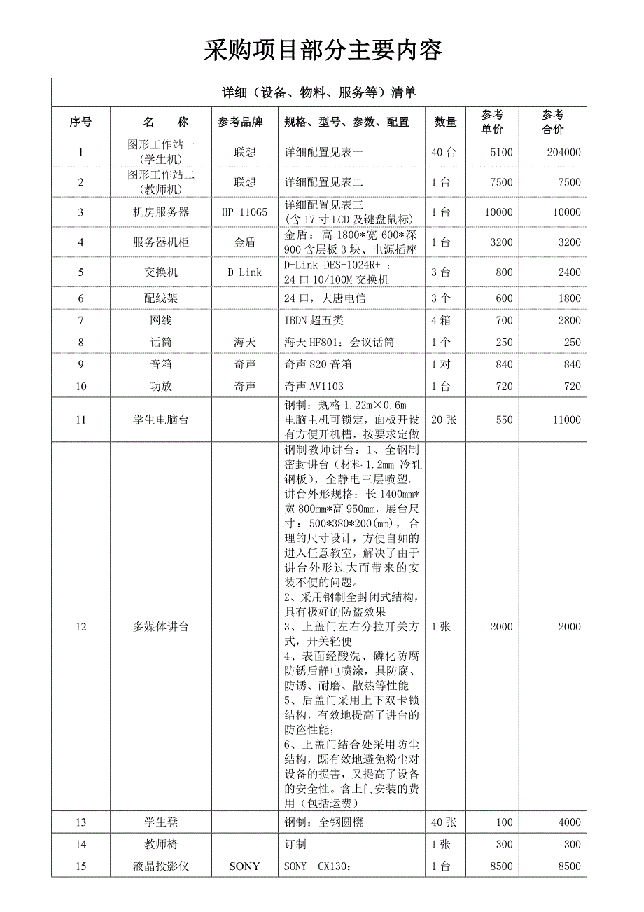 采购项目部分主要内容_第1页