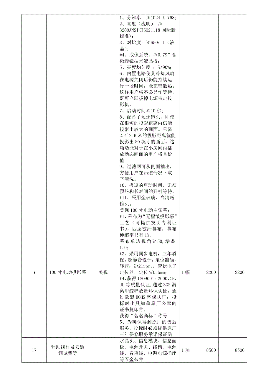 采购项目部分主要内容_第2页