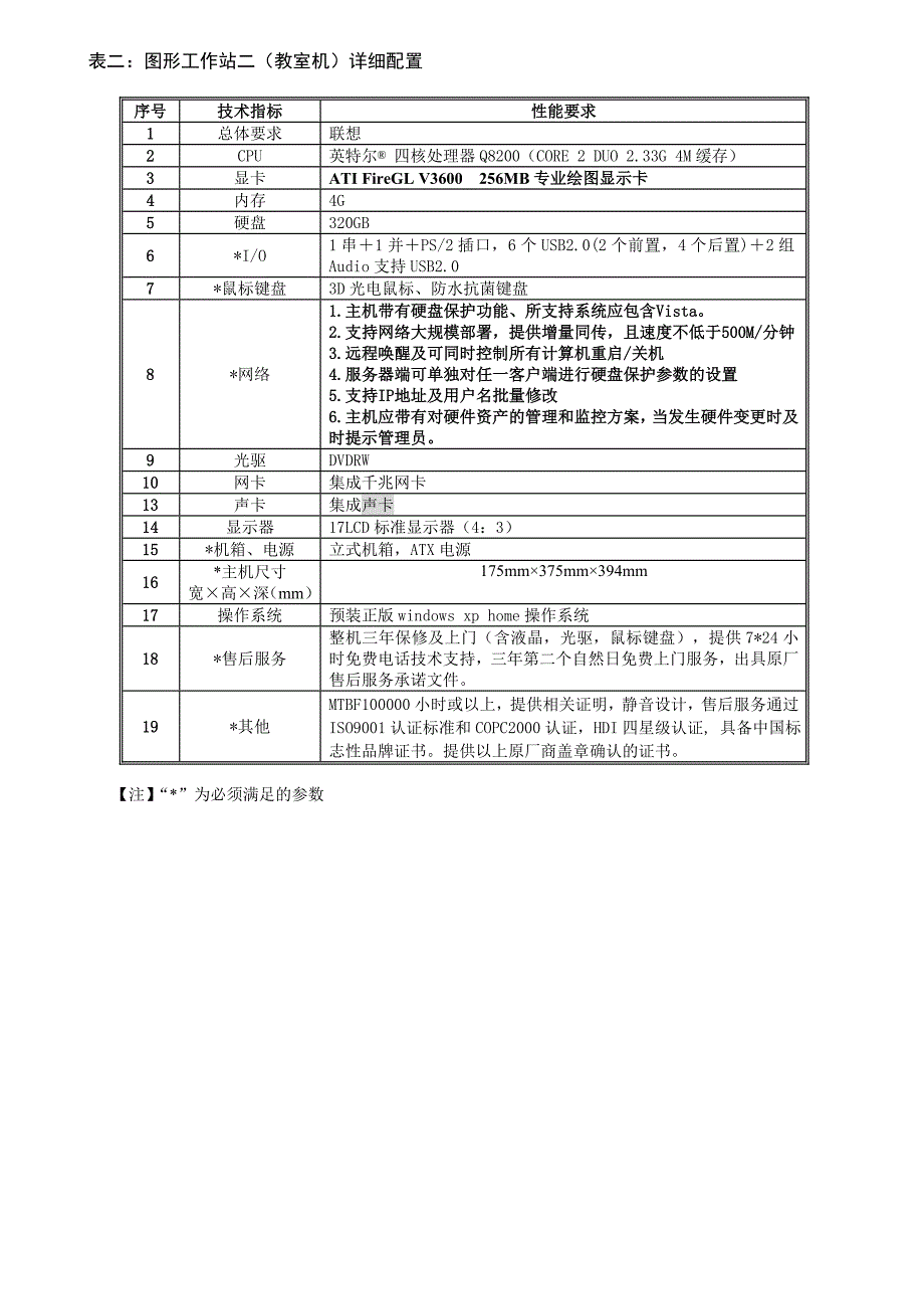 采购项目部分主要内容_第4页