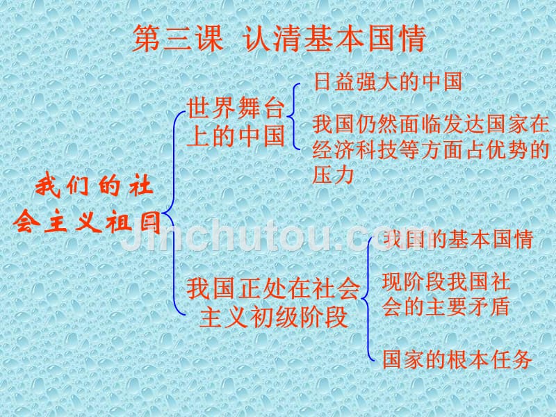 我们的社会主义祖国练习题_第1页