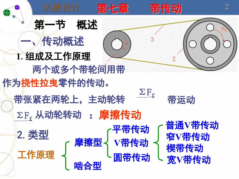 第七章带传动-1_第2页