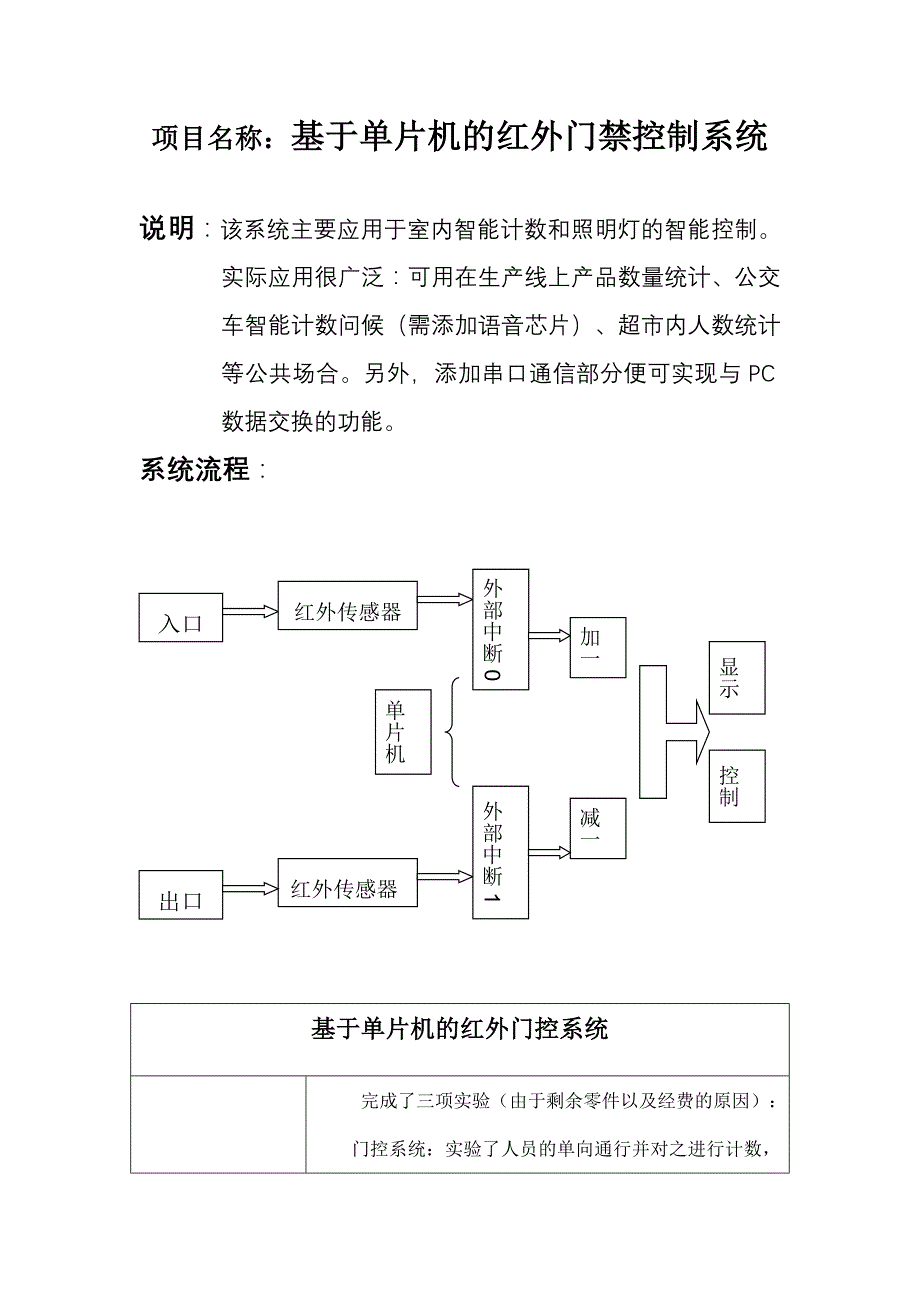 基于单片机的红外门禁控制系统设计与制作(含源程序和原理图)_第1页