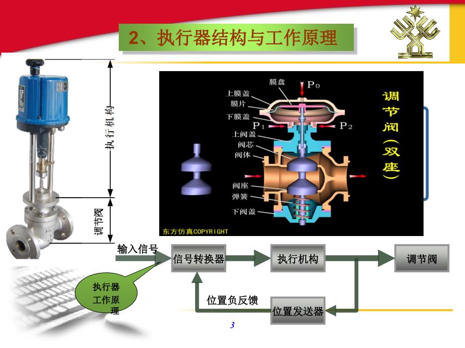 过程控制与制动化仪表课件五_第3页