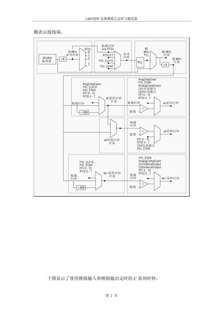 LabVIEW数据采集设备的定时与触发_第5页
