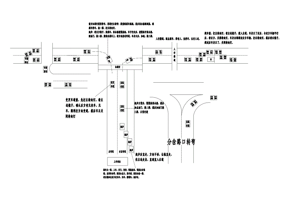 科目三道路练习图_第1页