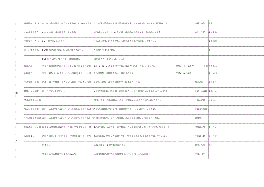 常见塑料性能_第4页