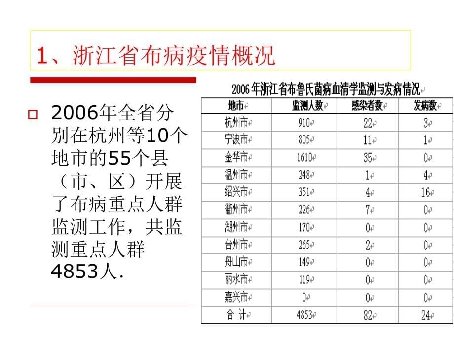 布病诊治与鉴别_第5页