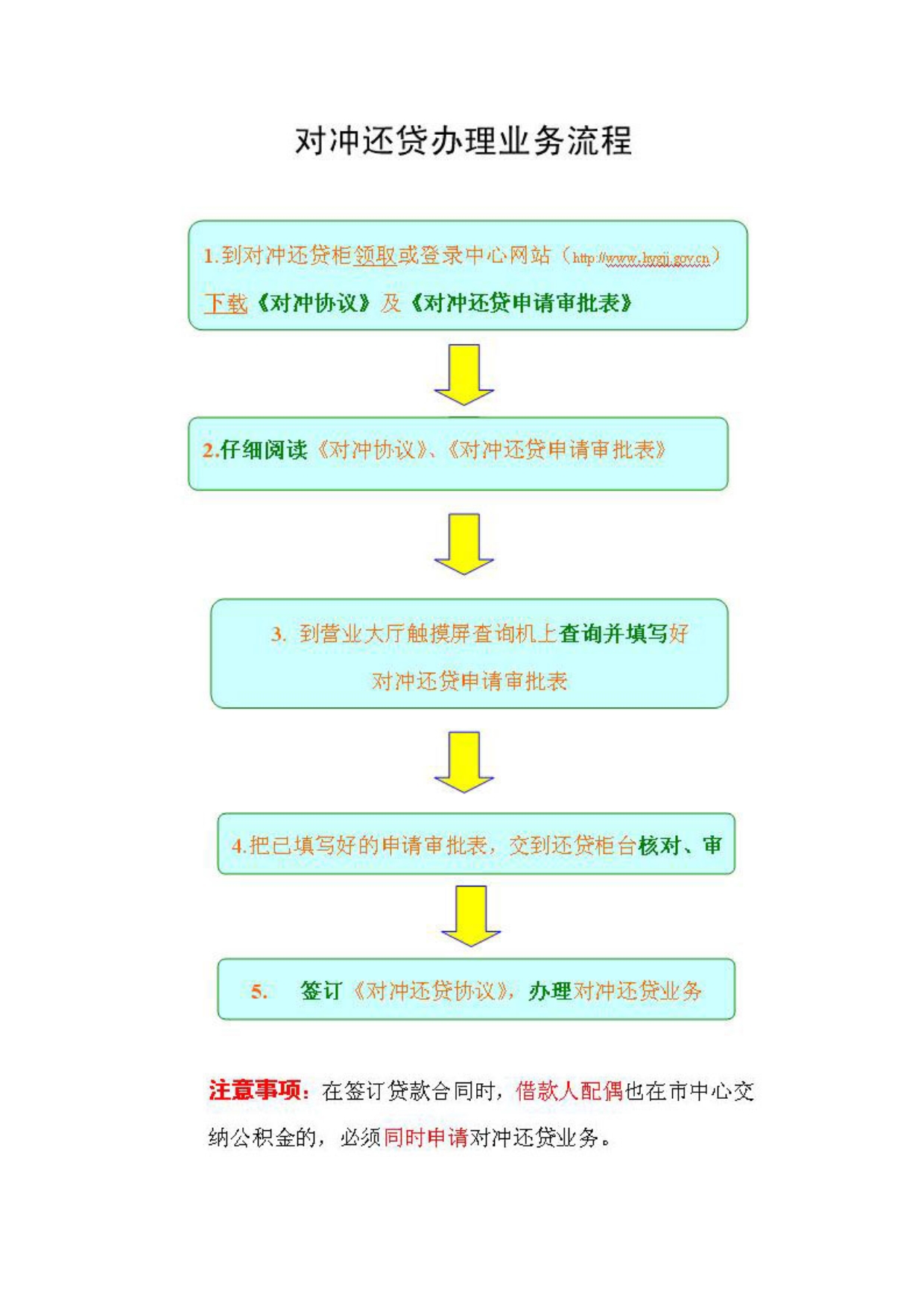 对冲还贷业务办理流程图_第2页