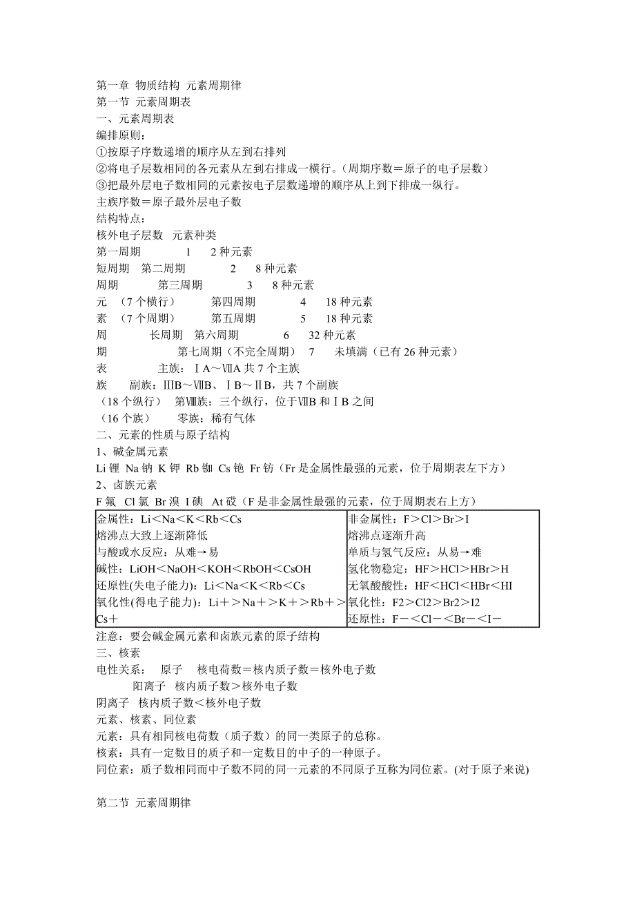 高一化学第二块模复习_第1页