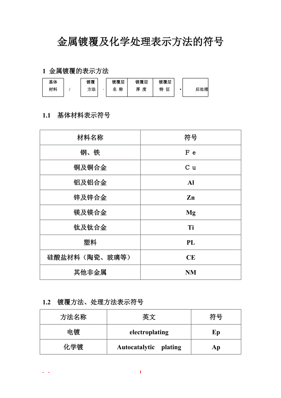 金属镀覆及化学处理表示方法的符号_第1页