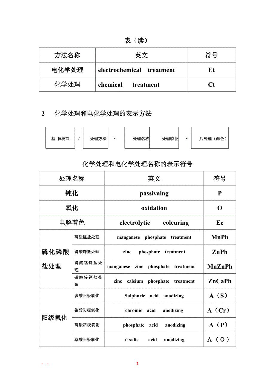 金属镀覆及化学处理表示方法的符号_第2页