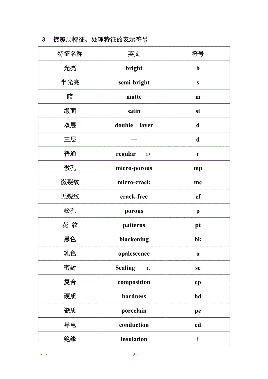 金属镀覆及化学处理表示方法的符号_第3页