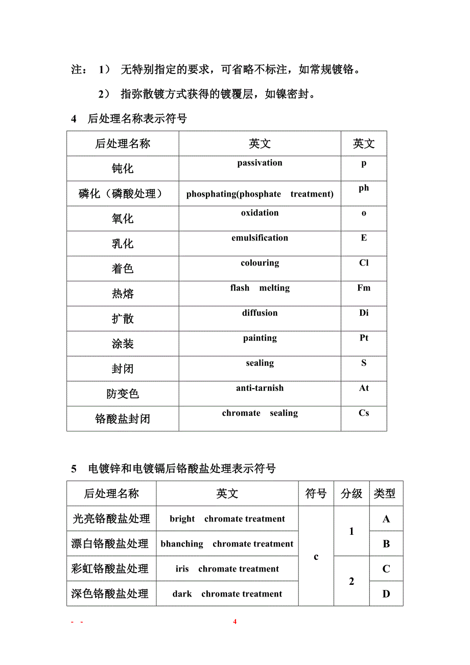 金属镀覆及化学处理表示方法的符号_第4页