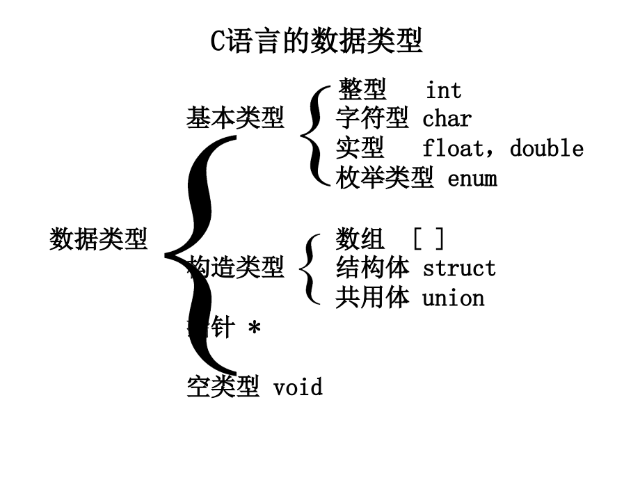 9 结构体与共用体_第2页