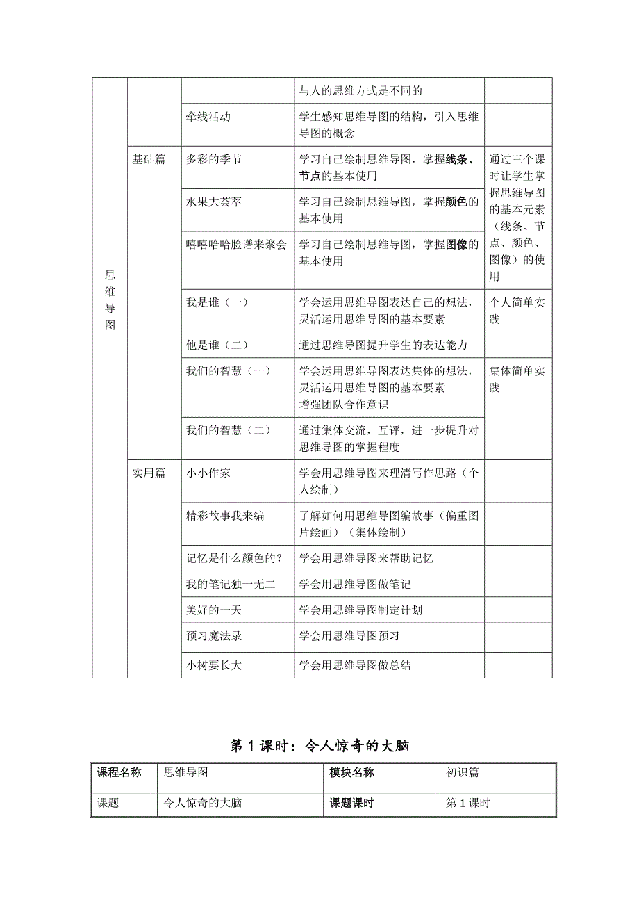 梦想课程16思维导图_第2页