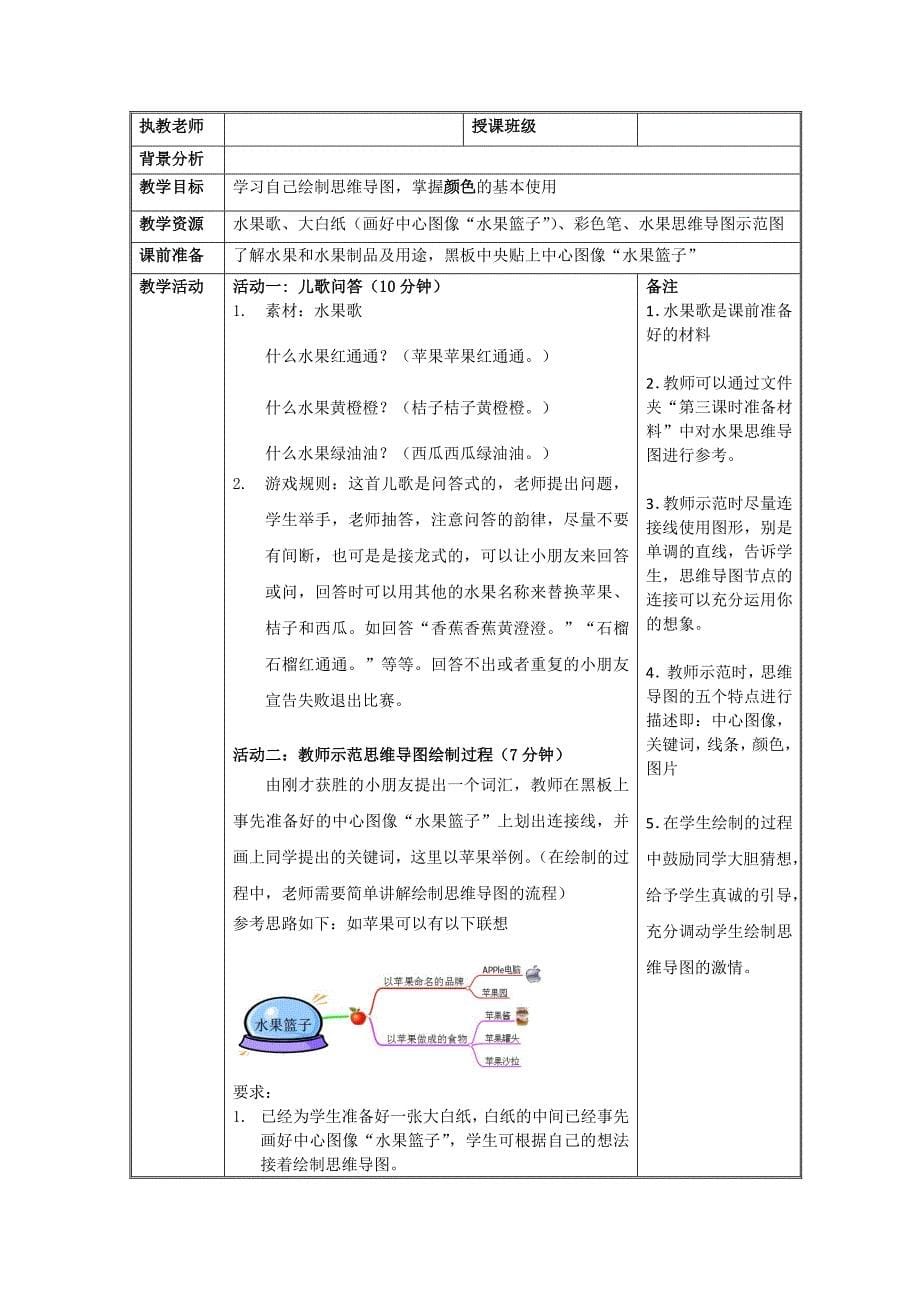 梦想课程16思维导图_第5页