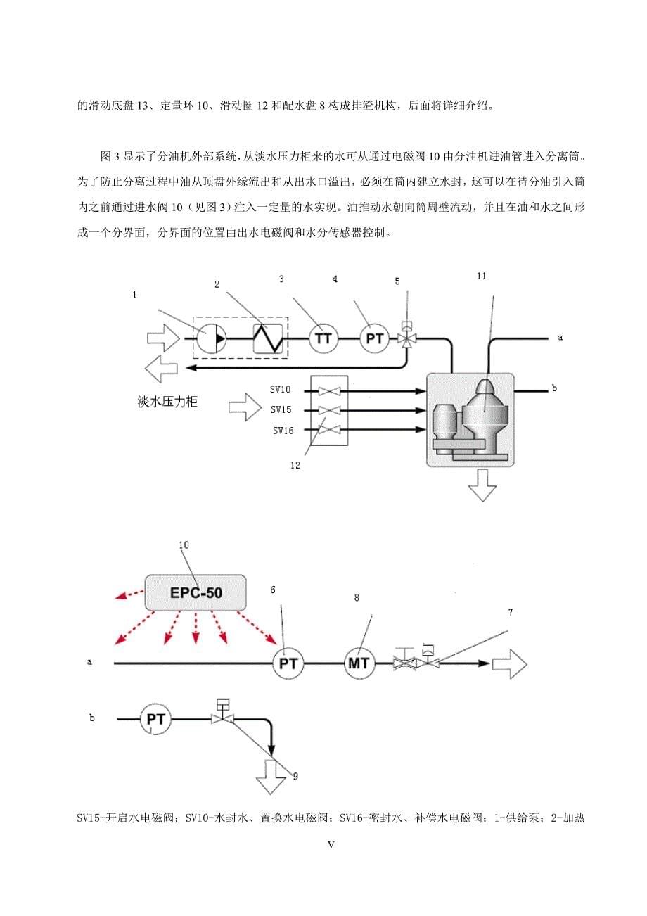 分油机故障分析及解决_第5页