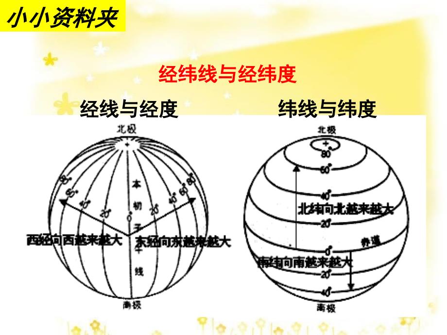 2013第三节地球运动_第2页