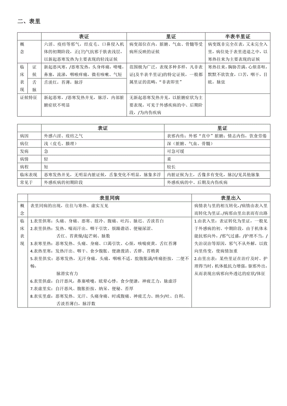 考研中综·中医基础理论·八纲辨证_第2页