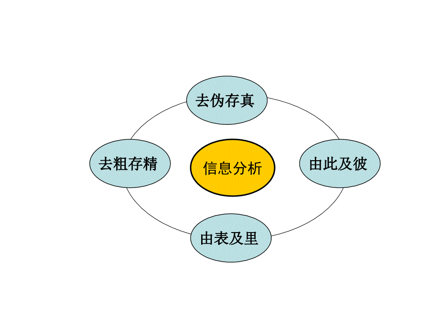 4信息分析与服务201252012742_第3页