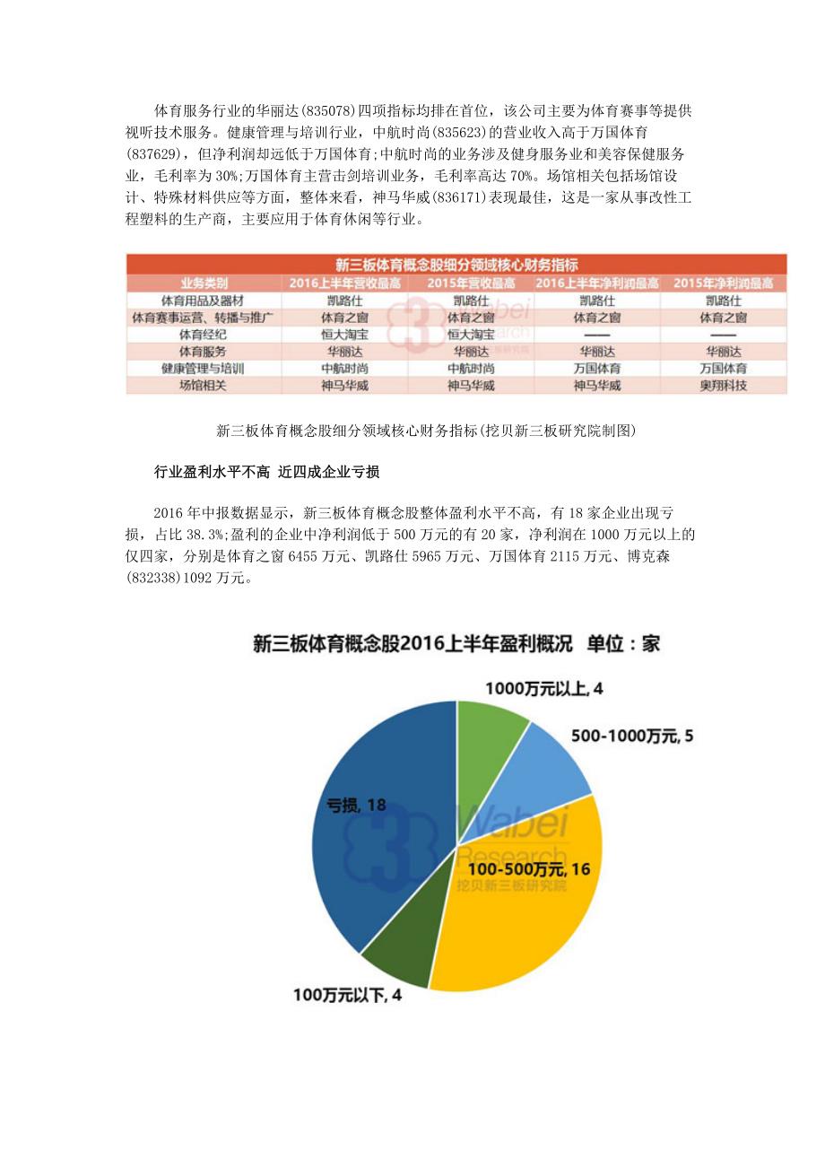 新三板体育概念股：细分领域龙头初现近四成企业亏损_第2页