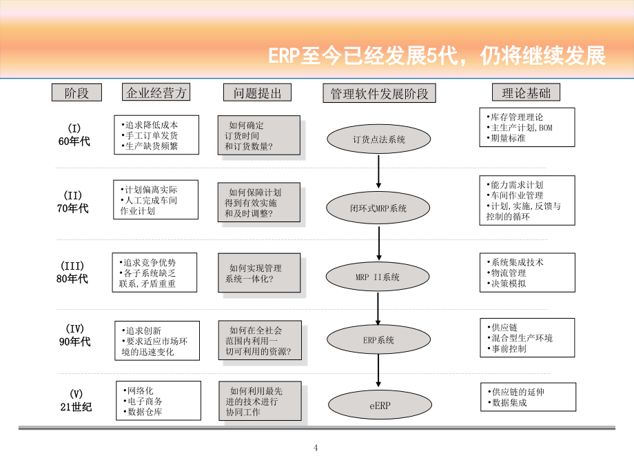 SAPPM工厂维护和设备管理模块_第4页