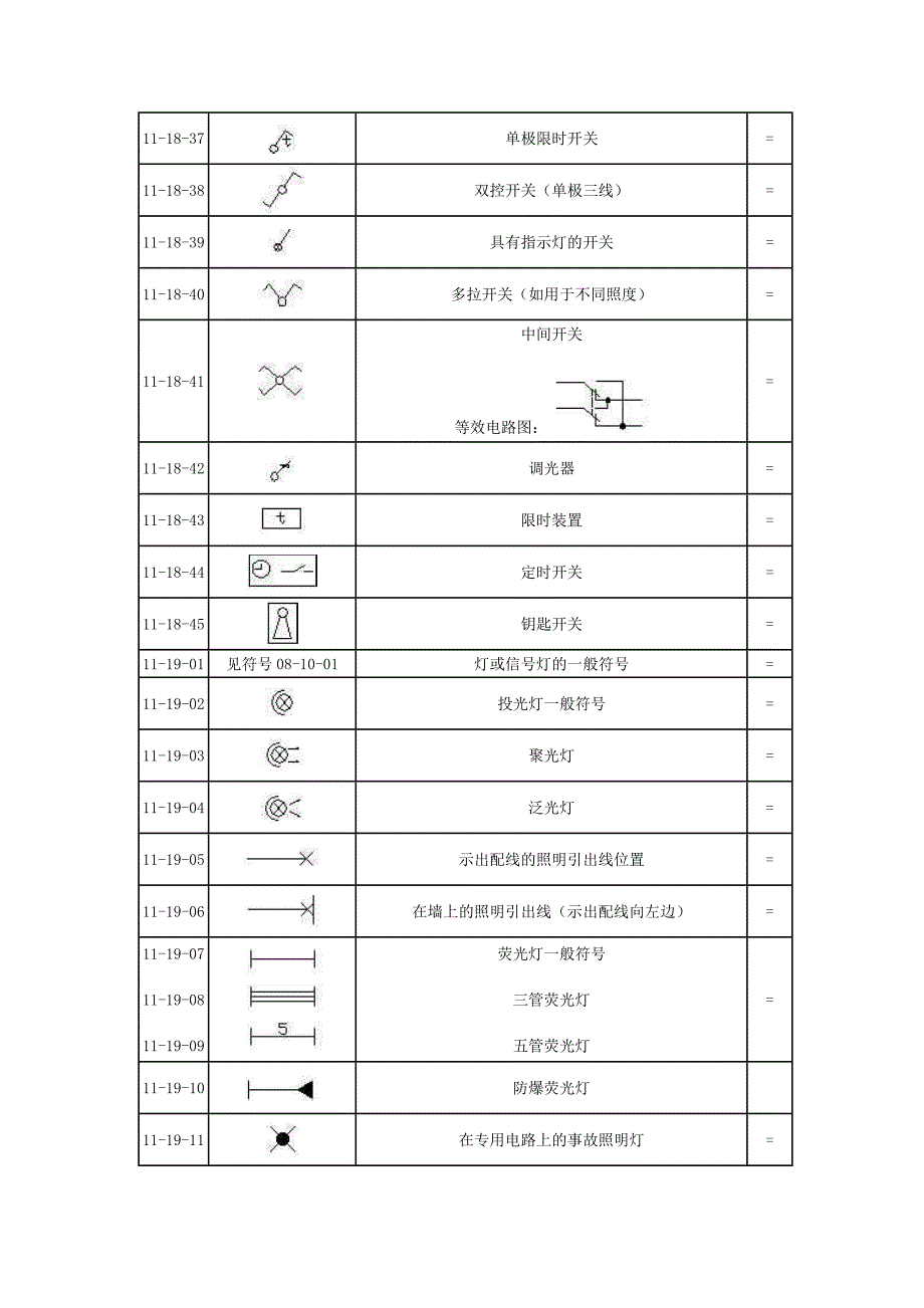 插座符号大全[1]_第3页