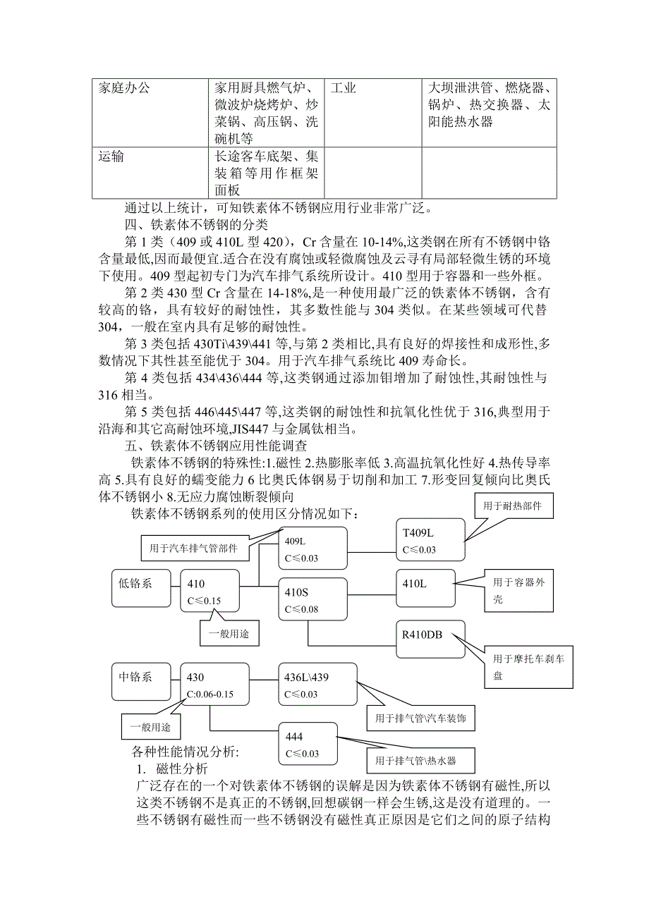 铁素体不锈钢使用的调查分析报告_第2页