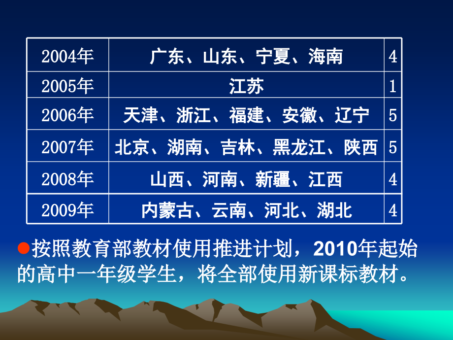 2010高中数学A版教材总体介绍_第2页