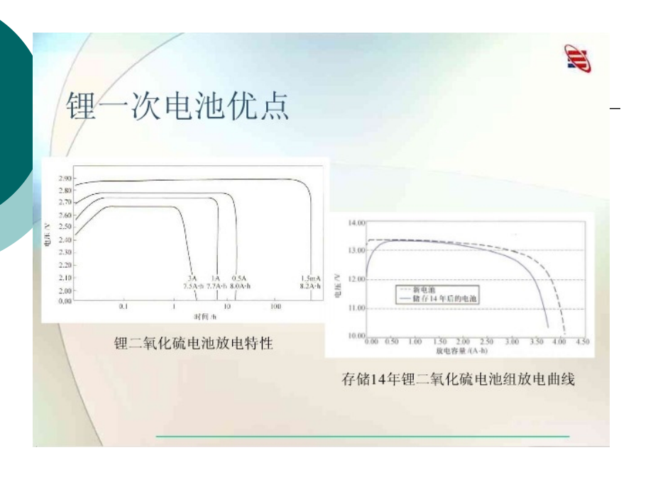 锂离子电池及其正负极材料_第4页