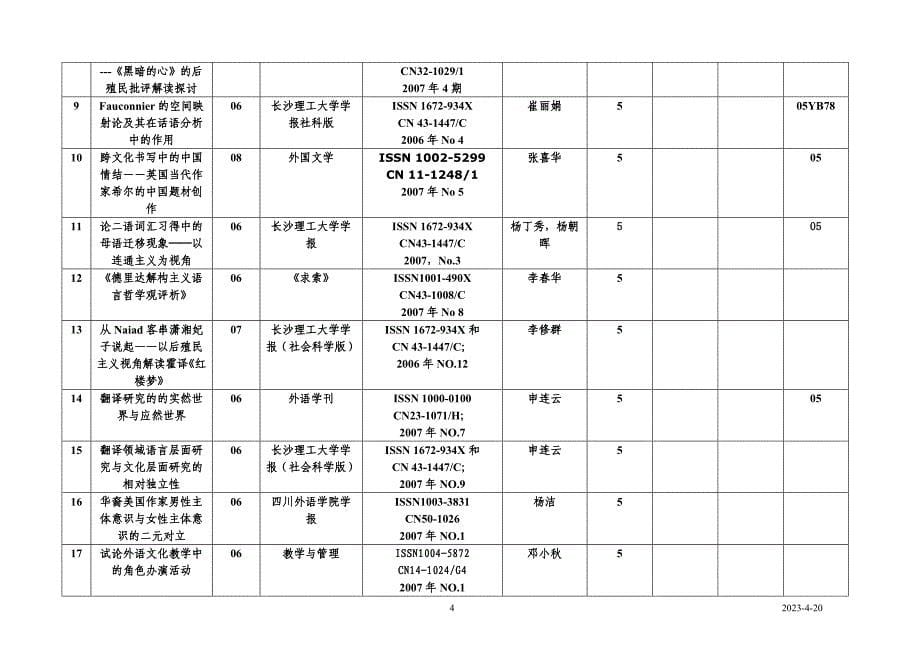 长沙理工大学科技处制二○○ 七年十二月_第5页