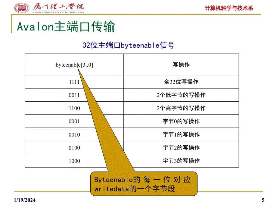 Avalon总线规范介绍(二)_第5页