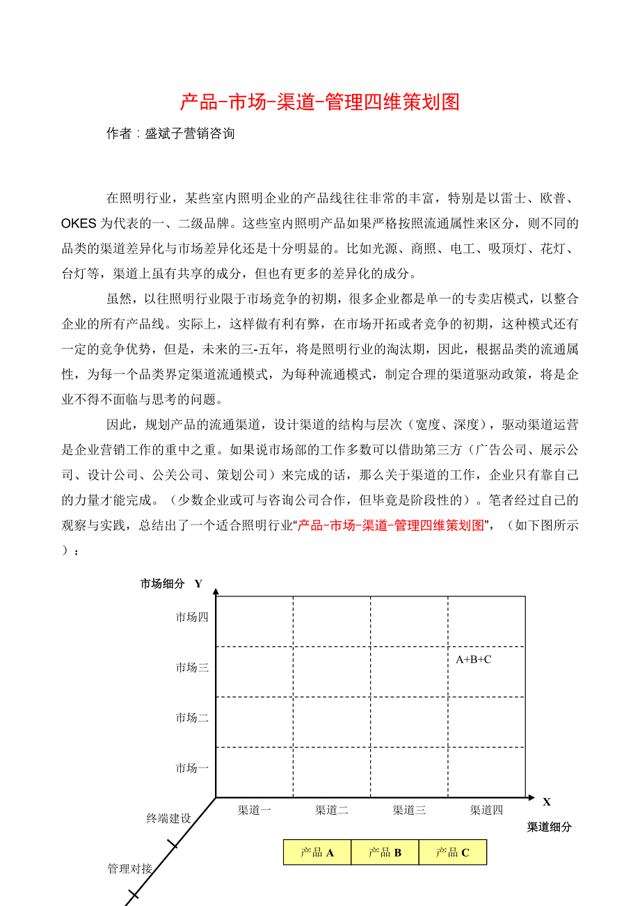 照明行业产品-渠道-市场-管理四维策划图_第1页