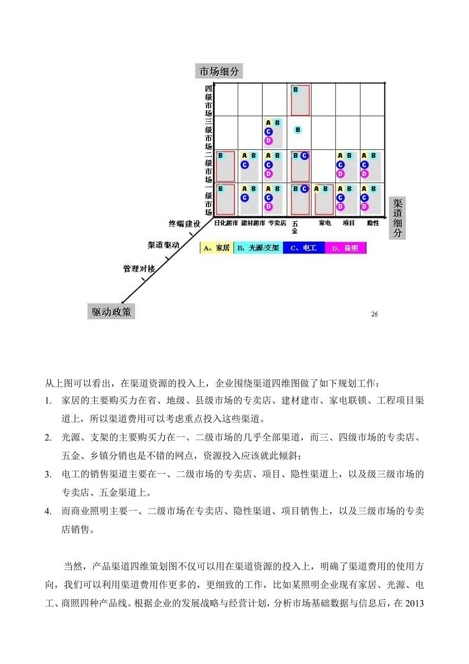 照明行业产品-渠道-市场-管理四维策划图_第5页