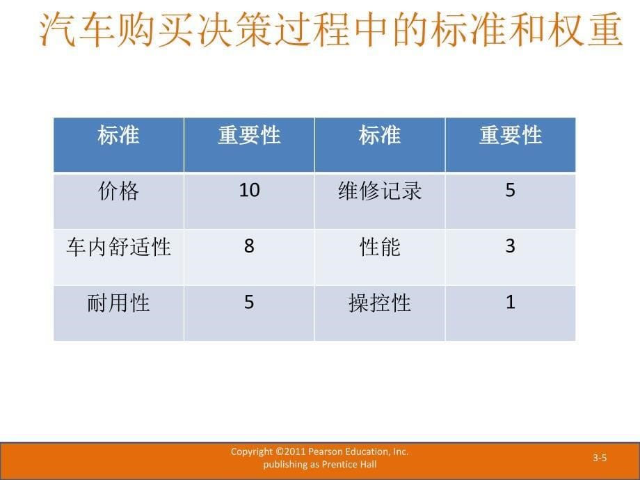 《管理学原理》英文版第三章_第5页