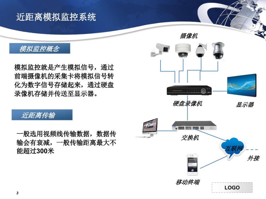 关于视频监控学习心得_第3页