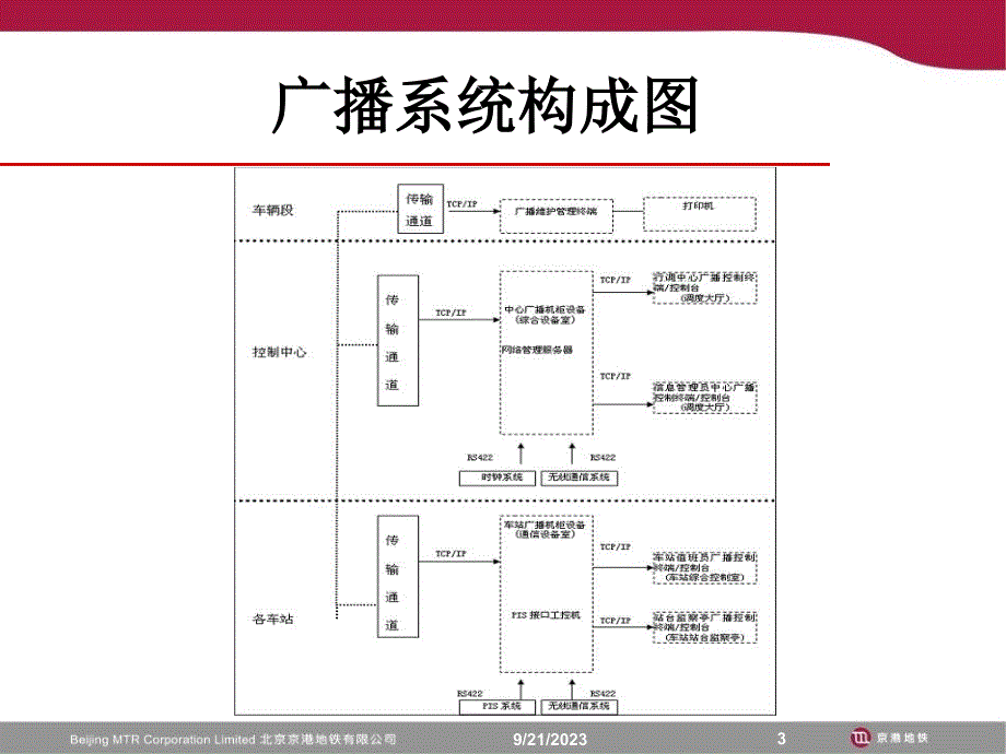 广播系统-PA_第3页