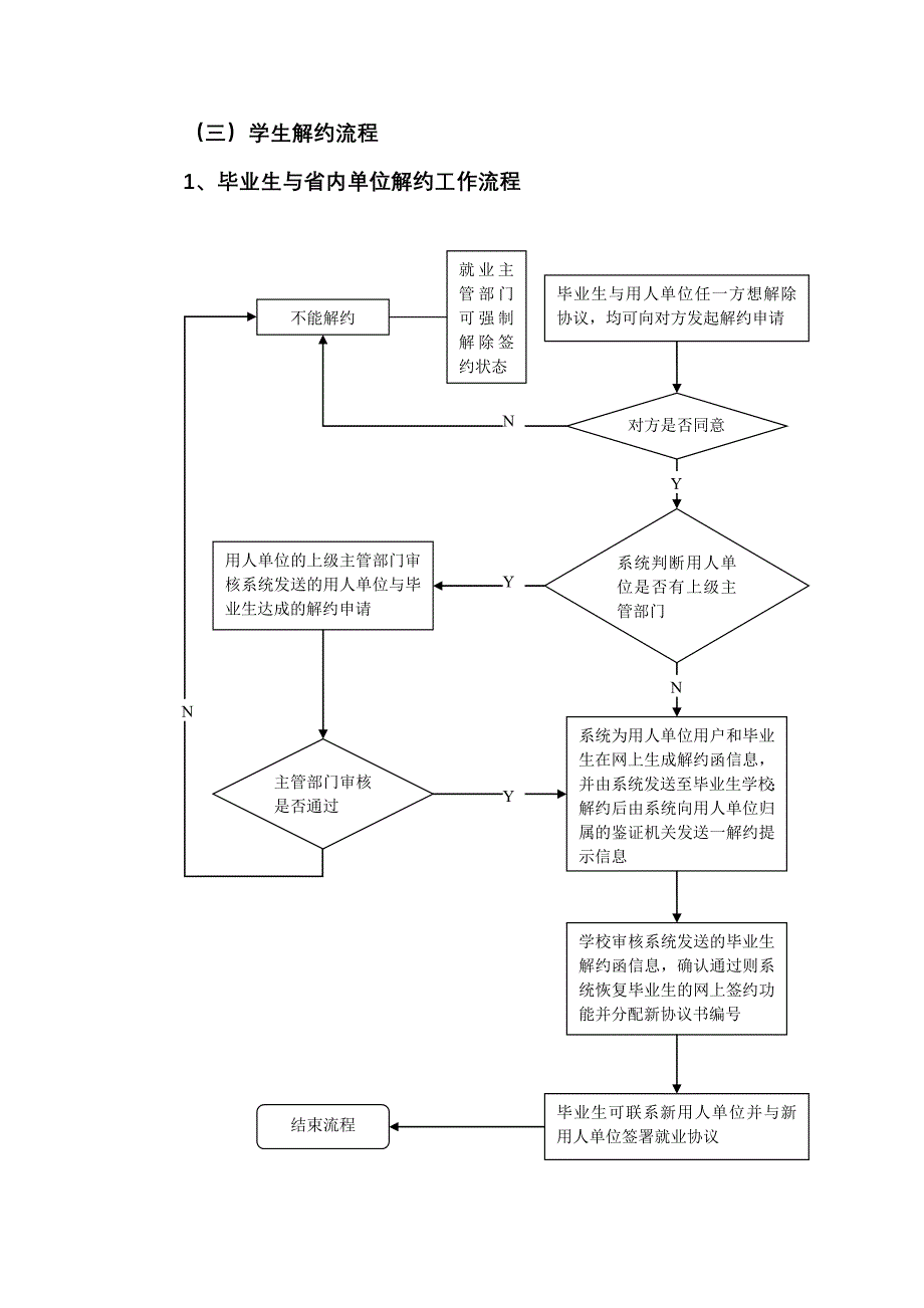 山东高校毕业生就业信息网签约工作流程 (2)_第4页