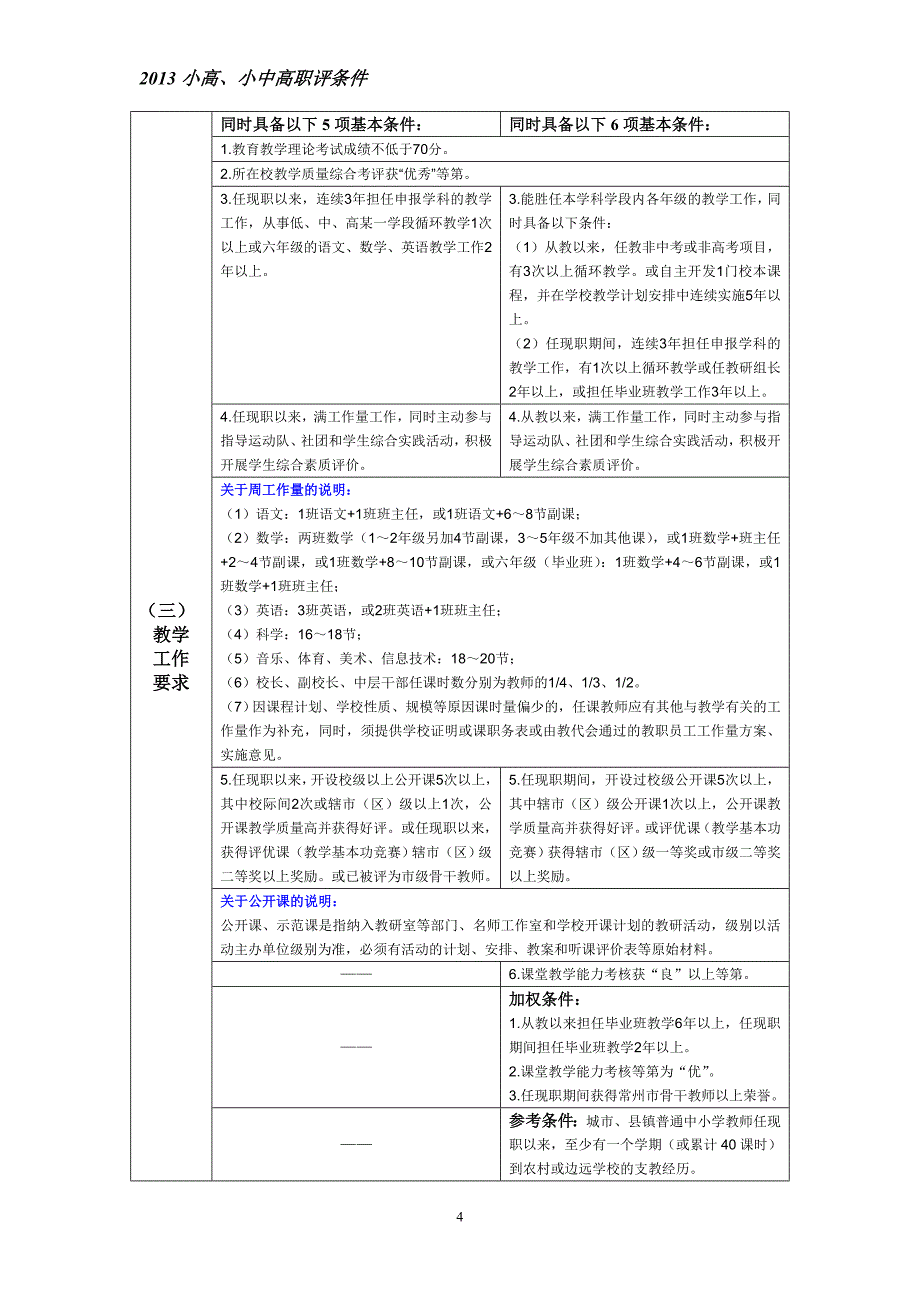 小高和小中高职评条件2015_第4页