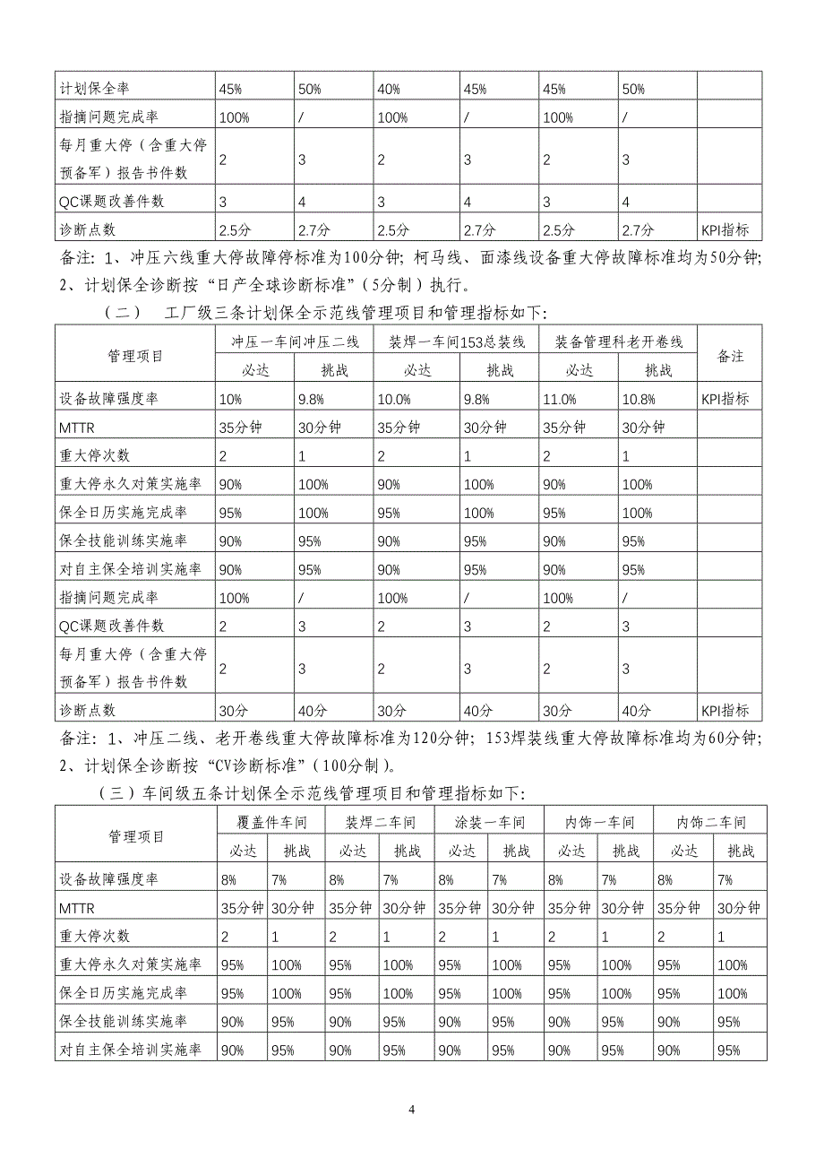 计划保全实施细则_第4页