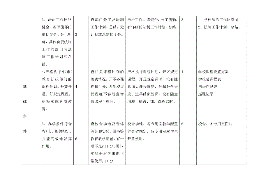 石桥镇东温庄小学依法治校示范自评情况表_第2页