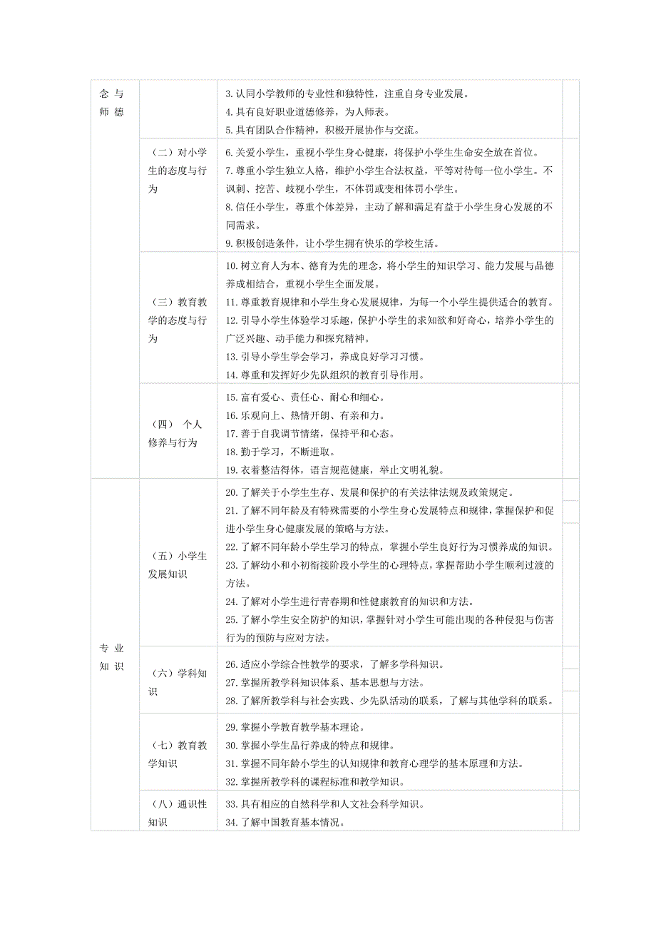 小学教师专业标准_第2页