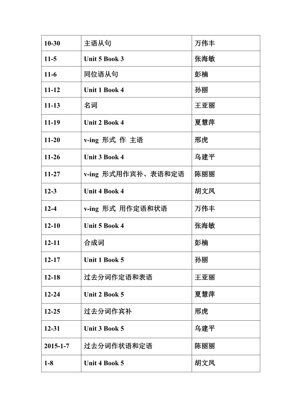 高三英语集体备课计划_第4页