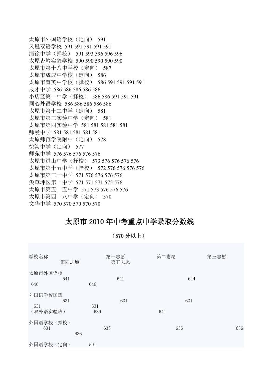 太原2012年中考形势_第2页