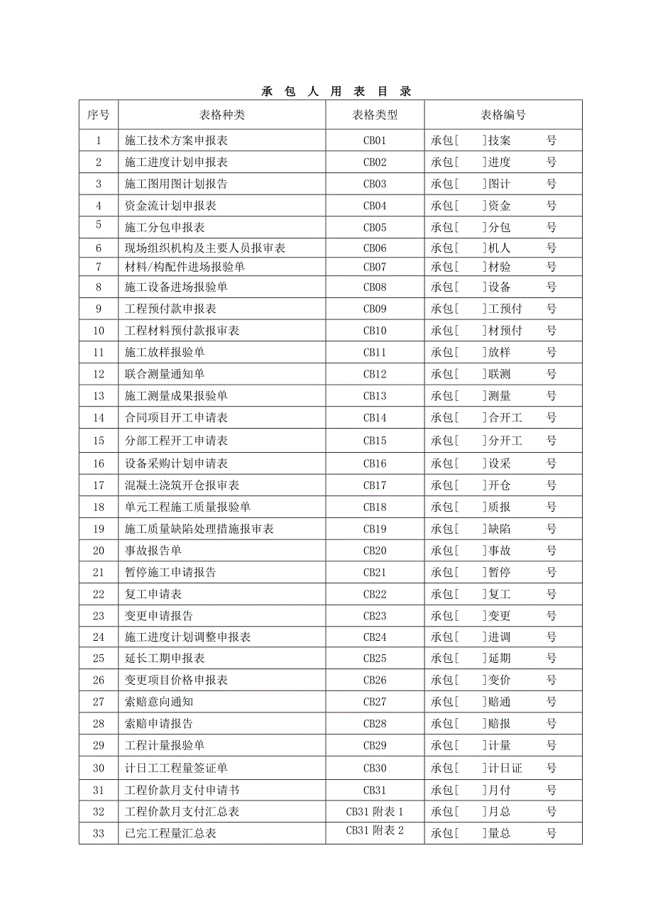 监理规范——施工单位用表_第1页